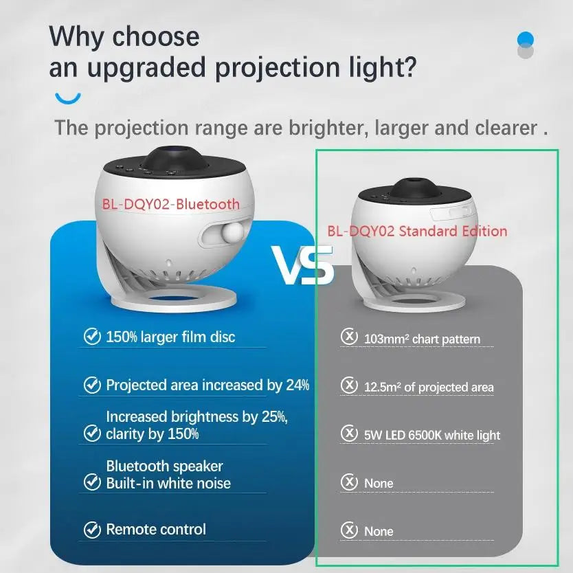 Star Projector Galaxy Night Light HD Lmage Disc Upgraded Planetarium Projector With Remote Control Bluetooth Function For Room