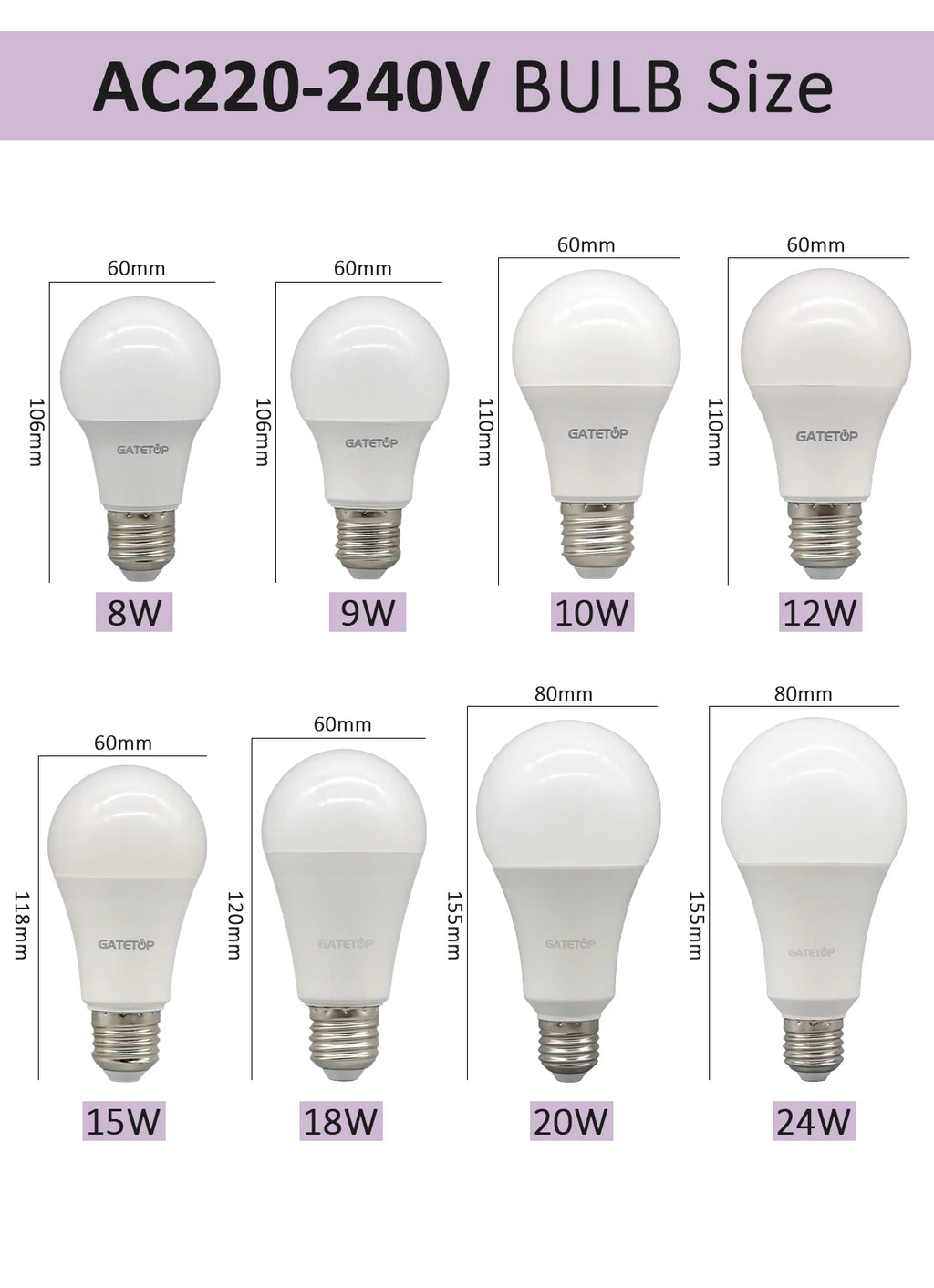 10Pack B22 LED bulb Lamp 220V 110V No flicker 8W 9W 12W 18W 24W Hight birght Warm lighting for home derection