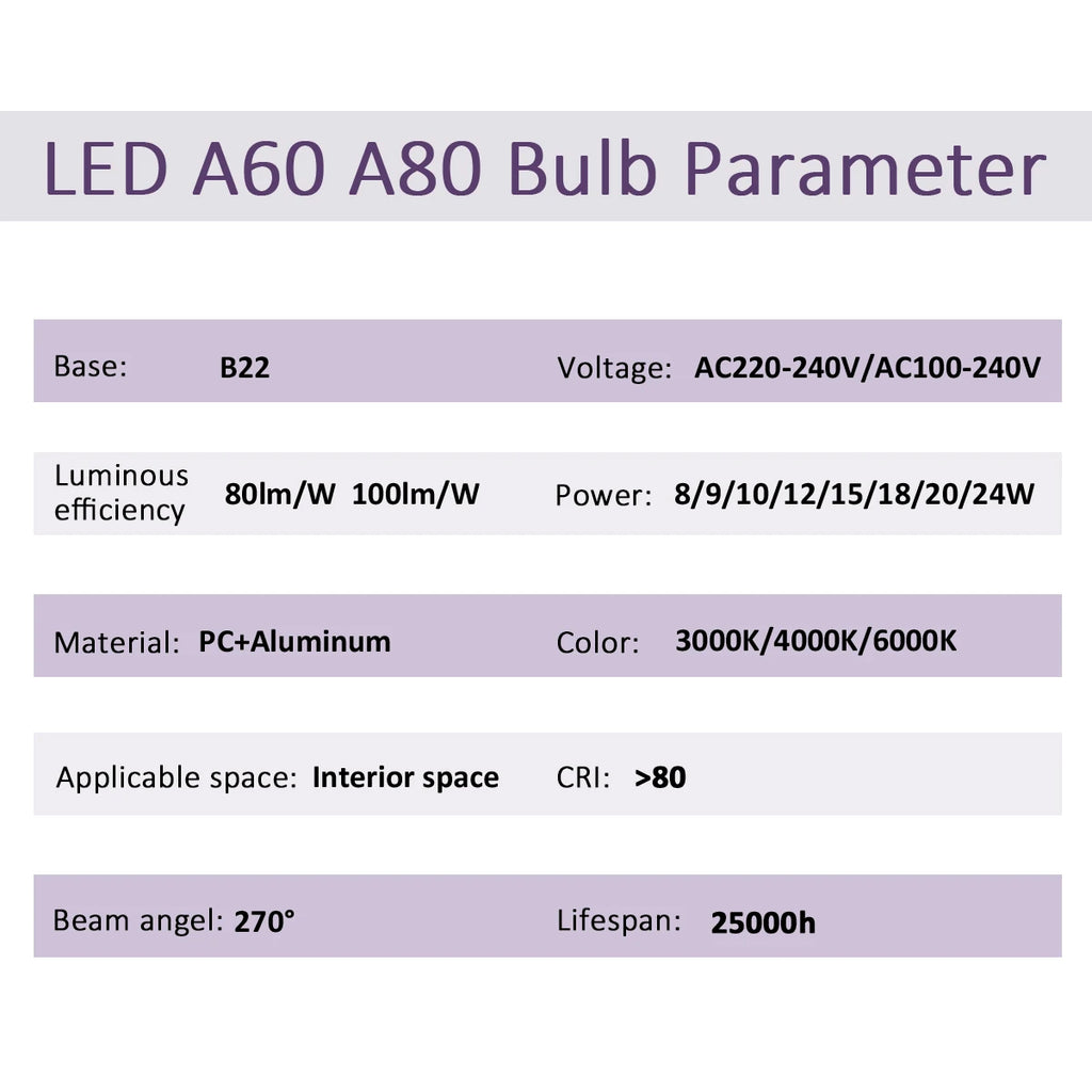 10Pack B22 LED bulb Lamp 220V 110V No flicker 8W 9W 12W 18W 24W Hight birght Warm lighting for home derection