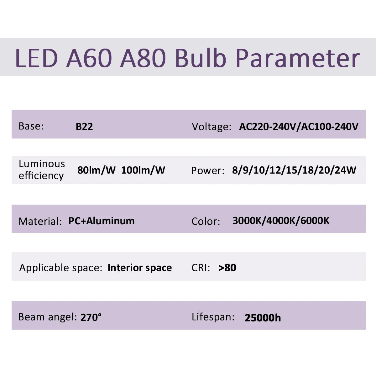 10Pack B22 LED bulb Lamp 220V 110V No flicker 8W 9W 12W 18W 24W Hight birght Warm lighting for home derection