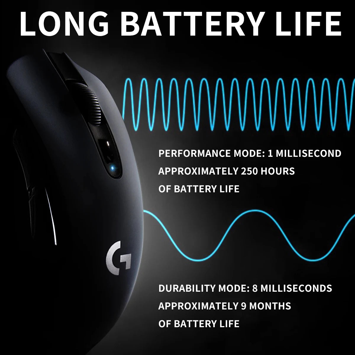 Logitech G304/G402/G203 Lightspeed Wireless Gaming Mouse, 12000 DPI, 6-button silent operation, strong Bluetooth headset support