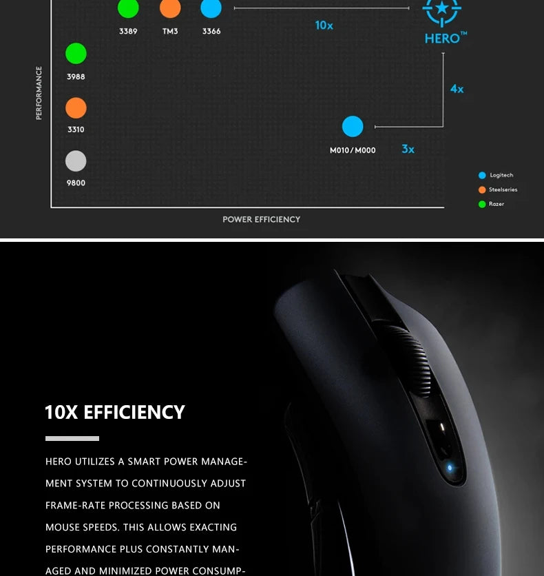 Logitech G304/G402/G203 Lightspeed Wireless Gaming Mouse, 12000 DPI, 6-button silent operation, strong Bluetooth headset support