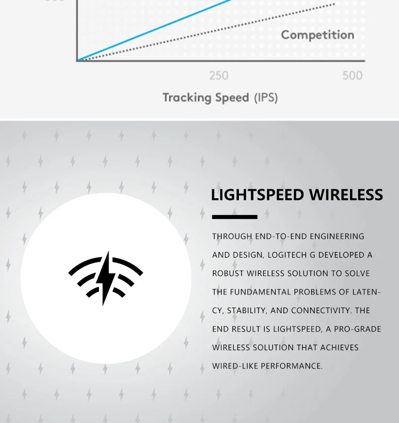 Logitech G304/G402/G203 Lightspeed Wireless Gaming Mouse, 12000 DPI, 6-button silent operation, strong Bluetooth headset support