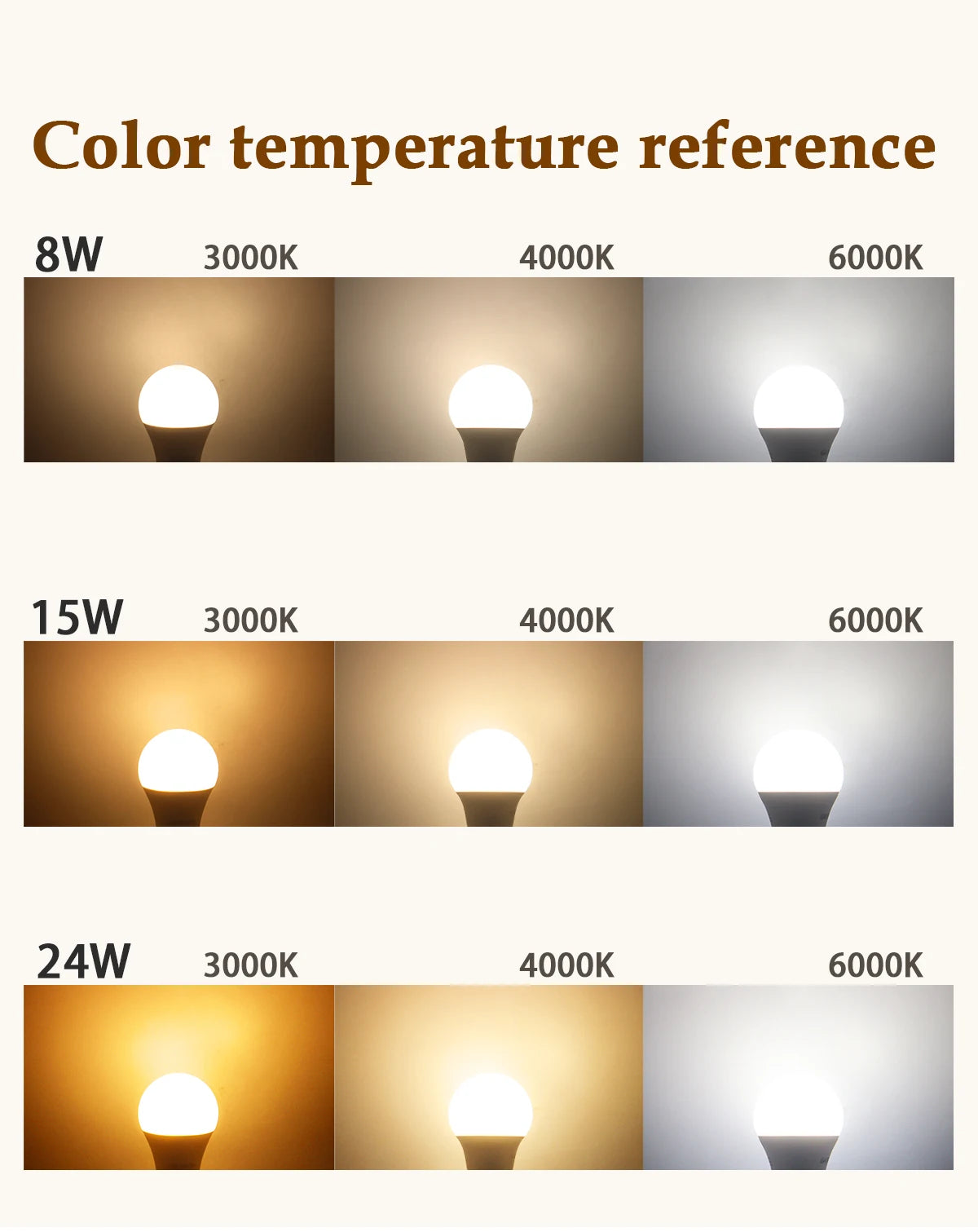 10Pack B22 LED bulb Lamp 220V 110V No flicker 8W 9W 12W 18W 24W Hight birght Warm lighting for home derection